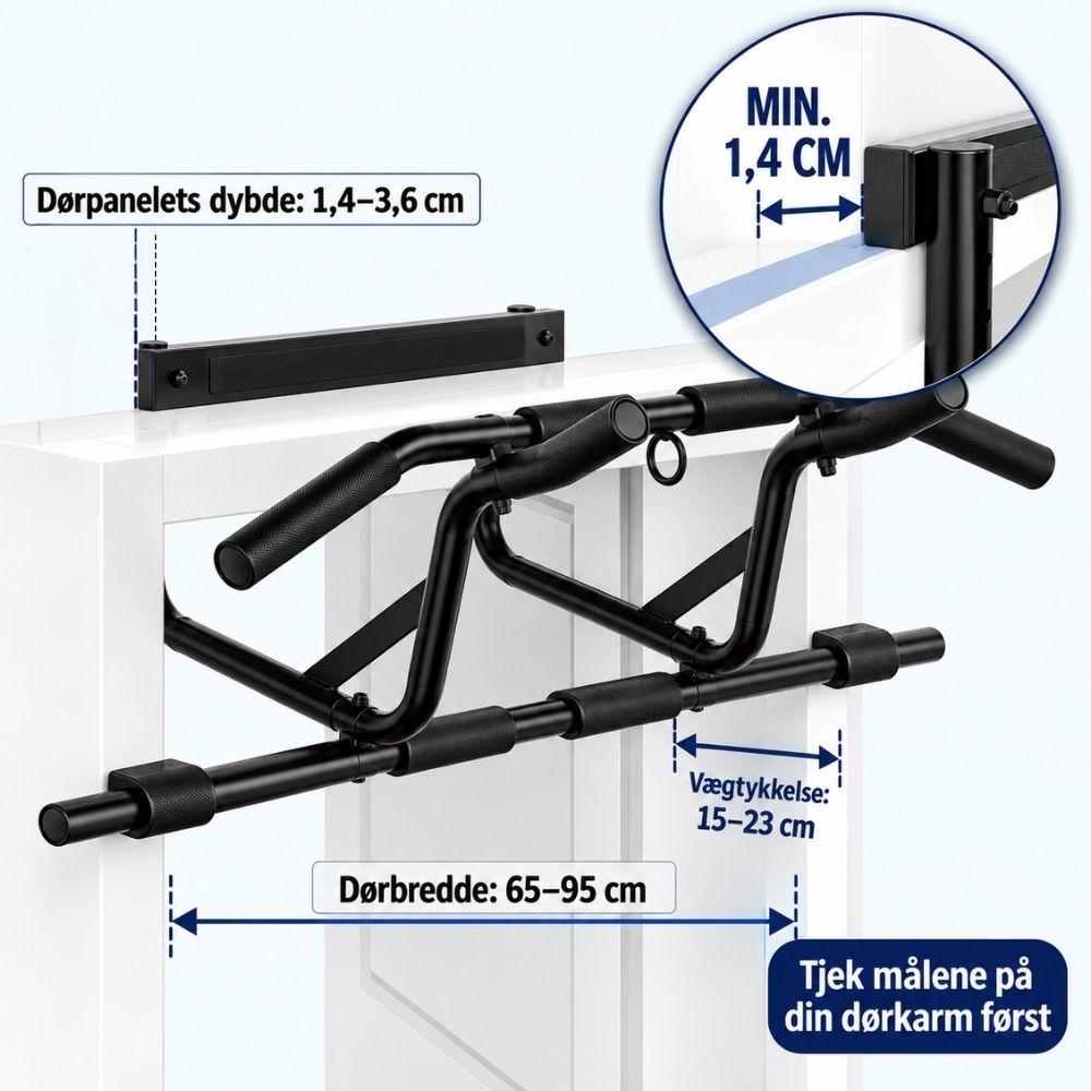 Målskisse: dørbredde 65-95 cm, veggtykkelse 15-23 cm, dørpanelets dybde 1,4-3,6 cm