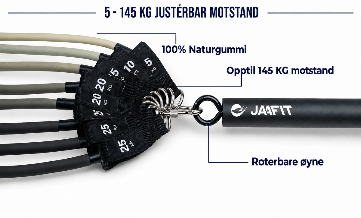 Motstanden vokser med deg